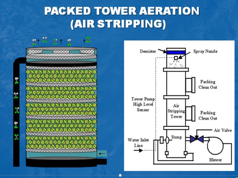 Packed Tower Aeration